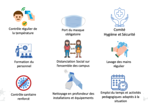 prévention COVID-19